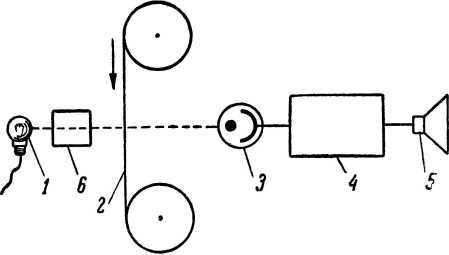 Что такое звукозапись - i_012.jpg