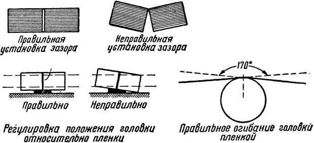 Что такое звукозапись - i_026.jpg
