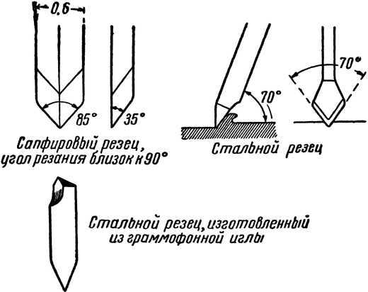 Что такое звукозапись - i_036.jpg