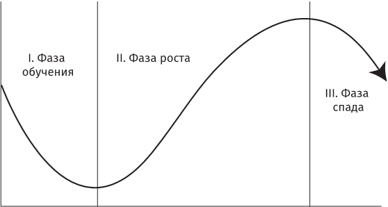 Турбокоуч - i_002.png