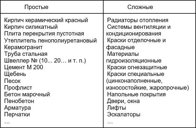 Секреты продаж строительных материалов - i_007.png