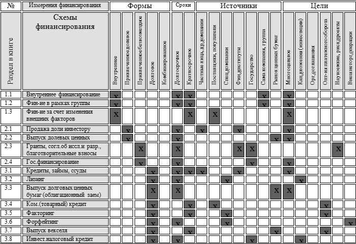Искусство финансирования бизнеса: выбор оптимальных схем - i_001.png