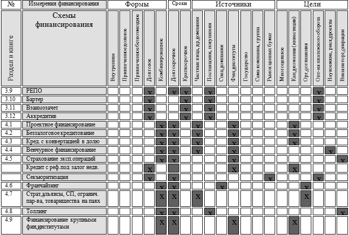 Искусство финансирования бизнеса: выбор оптимальных схем - i_002.png