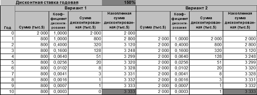 Искусство финансирования бизнеса: выбор оптимальных схем - i_007.png