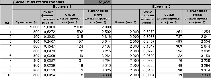 Искусство финансирования бизнеса: выбор оптимальных схем - i_008.png