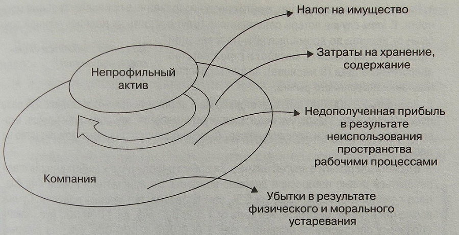 Искусство финансирования бизнеса: выбор оптимальных схем - i_009.jpg