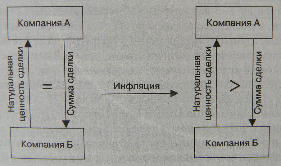 Искусство финансирования бизнеса: выбор оптимальных схем - i_013.jpg