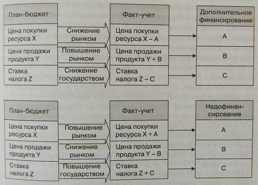 Искусство финансирования бизнеса: выбор оптимальных схем - i_014.jpg