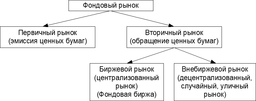 Искусство финансирования бизнеса: выбор оптимальных схем - i_017.png