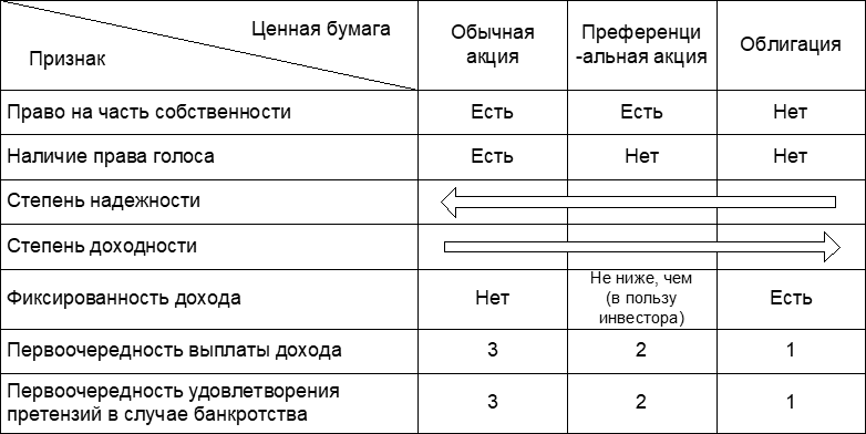 Искусство финансирования бизнеса: выбор оптимальных схем - i_019.png