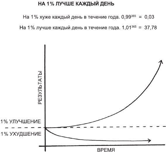 Атомные привычки. Как приобрести хорошие привычки и избавиться от плохих - i_001.jpg