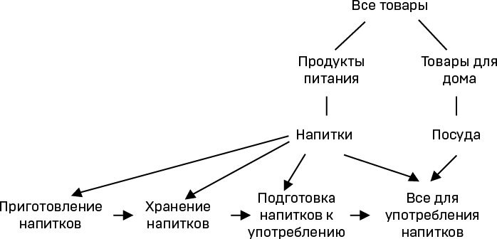 Как открыть интернет-магазин. И не закрыться через месяц - i_010.png