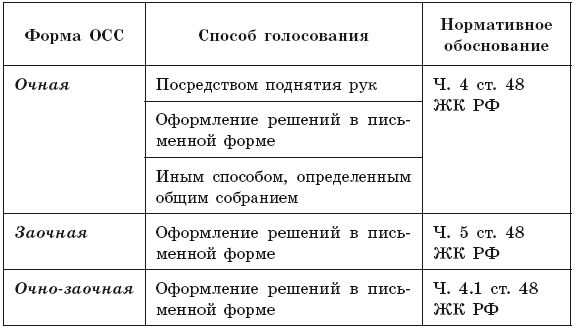 Общее собрание собственников помещений в многоквартирном доме - i_003.png