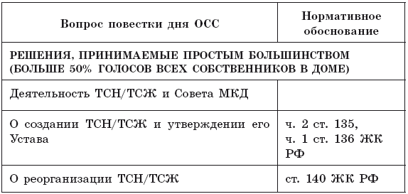 Общее собрание собственников помещений в многоквартирном доме - i_007.png