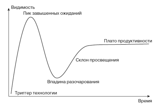 Agile. Процессы, проекты, компании - i_003.png