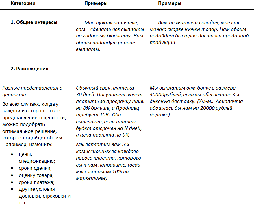 Переговоры – учебник №1. Как выгодно договориться - i_006.png