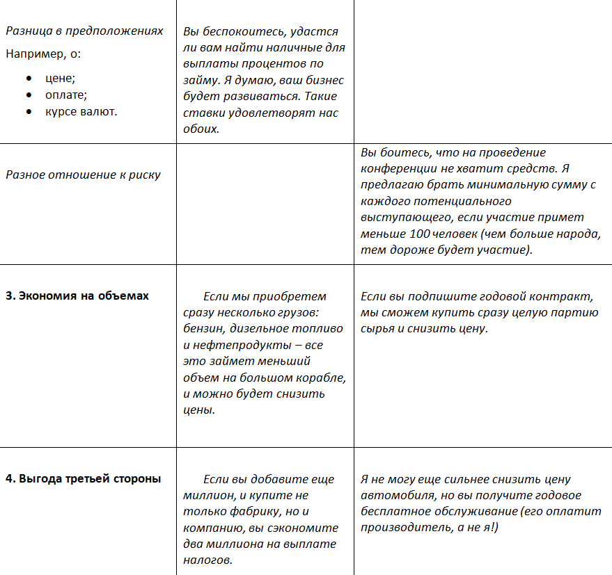 Переговоры – учебник №1. Как выгодно договориться - i_007.png