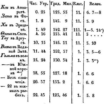 О жителях Луны и других достопримечательных открытиях<br />(Фантастическая литература: Исследования и материалы. Том IV) - i_010.jpg