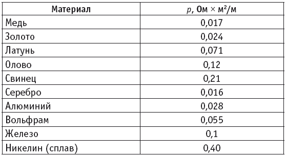 Электричество дома и на даче. Как сделать просто и надежно - i_001.png