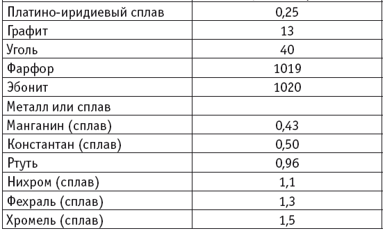 Электричество дома и на даче. Как сделать просто и надежно - i_002.png