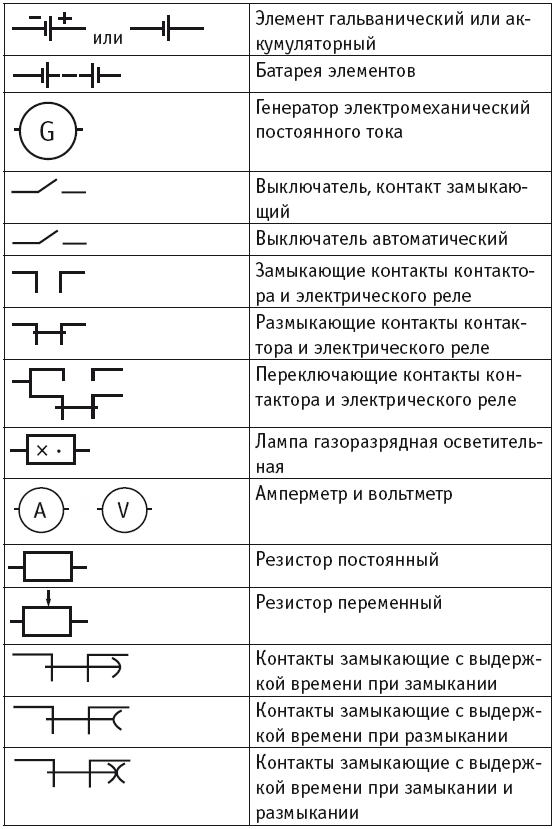 Электричество дома и на даче. Как сделать просто и надежно - i_003.png