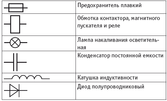 Электричество дома и на даче. Как сделать просто и надежно - i_004.png