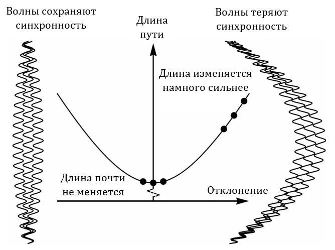 Стрелы Времени (ЛП) - _15.jpg
