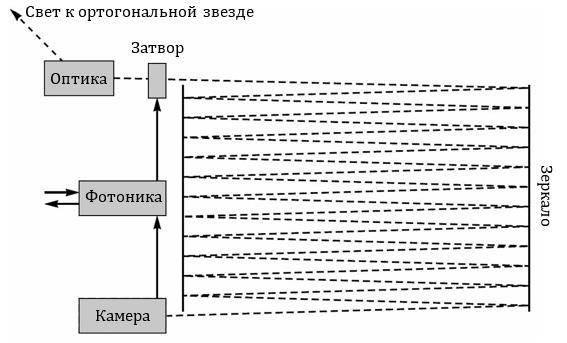 Стрелы Времени (ЛП) - _20.jpg