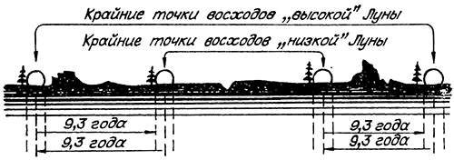Колесо времени<br />(Солнце, Луна и древние люди) - i_009.png