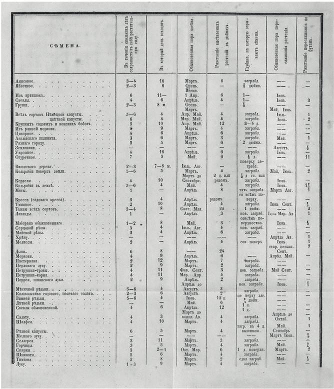 Огородничество и садоводство. Старинное практическое руководство - i_001.jpg