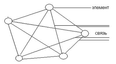 Единая картина мира. Системно структурным методом - i_001.jpg