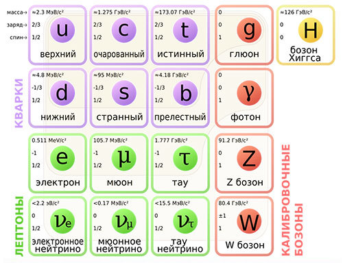 Единая картина мира. Системно структурным методом - i_006.jpg