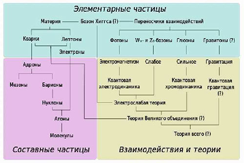 Единая картина мира. Системно структурным методом - i_007.jpg