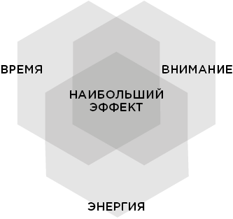 Продуктивная лентяйка. Как не делать лишнего и все успевать - i_002.png