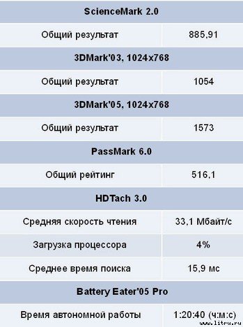 Домашний компьютер № 7 (121) 2006 - pic_5.jpg
