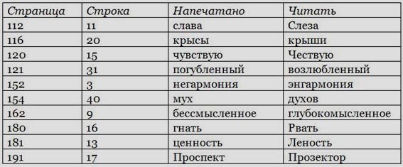 Житейские воззрения Кота Мурра - Murrtab.jpg