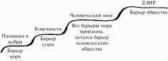 Влияние. Эта книга научит тебя программировать других - pic_9.jpg