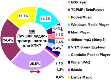 Журнал 4PDA Январь 2006 - doc2fb_image_02000006.jpg