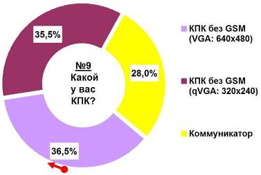 Журнал 4PDA Январь 2006 - doc2fb_image_02000009.jpg