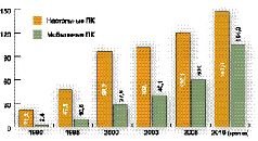 Журнал «Компьютерра» N 29 от 15 августа 2006 года - pic_60.jpg