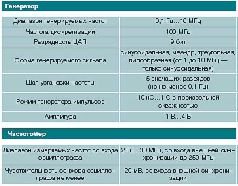 Журнал «Компьютерра» N 36 от 3 октября 2006 года - pic_74.jpg