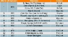 Журнал «Компьютерра» №31 от 30 августа 2005 года - pic_28.jpg