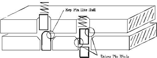 Руководство по открыванию замков - pic_18.jpg