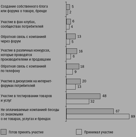 Блоги. Новая сфера влияния - i_006.png