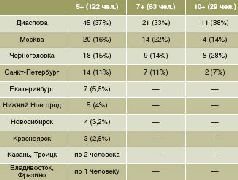 Журнал "Компьютерра" N734 - pic_16.jpg