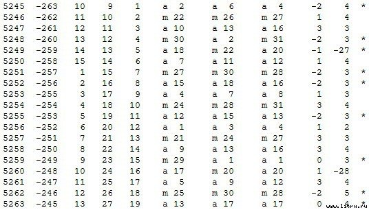 Математическая хронология библейских событий - t_005.jpg