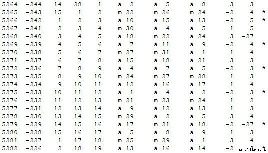 Математическая хронология библейских событий - t_006.jpg