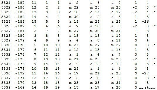 Математическая хронология библейских событий - t_009.jpg