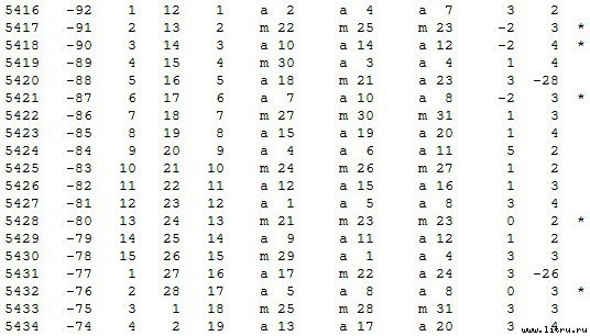 Математическая хронология библейских событий - t_014.jpg