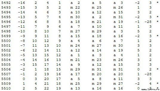 Математическая хронология библейских событий - t_018.jpg